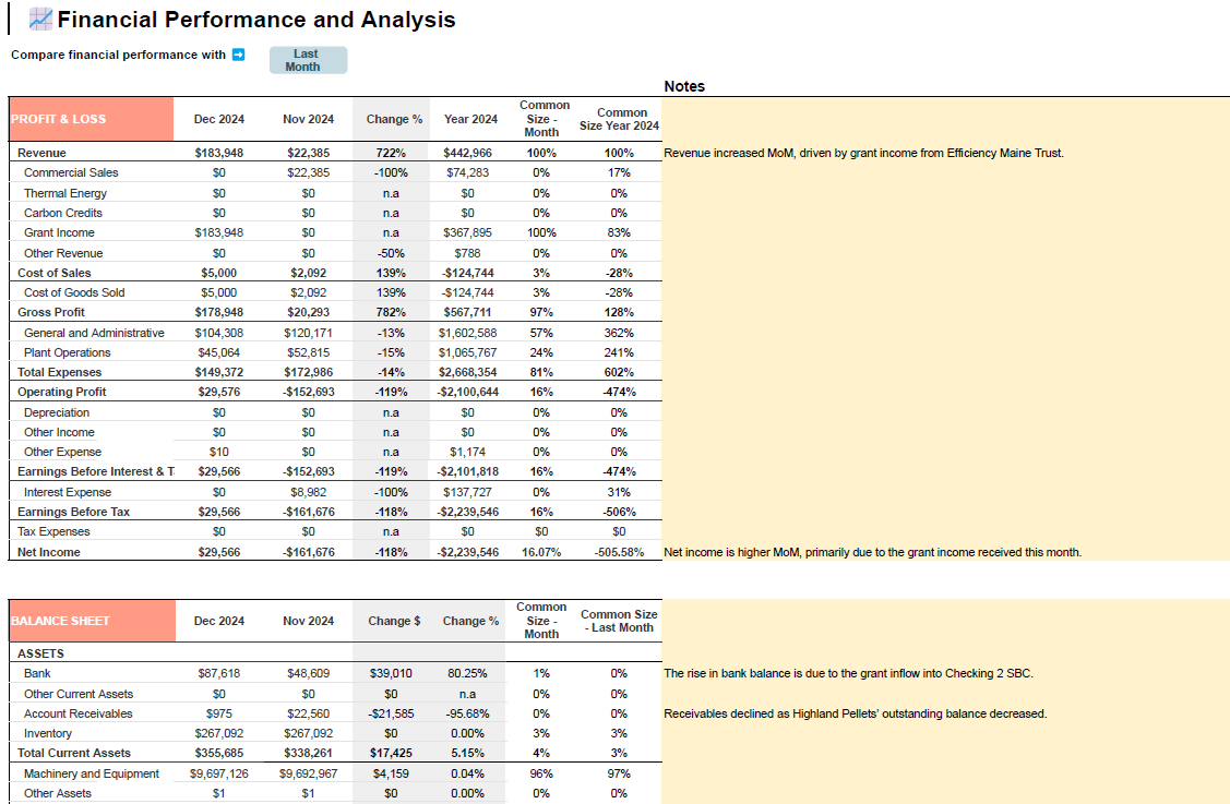 Financial Performance Analysis