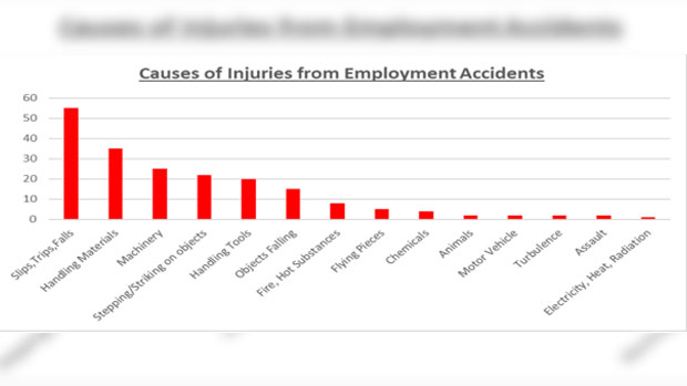 stats-of-injuries-from-employment-accidents-sm