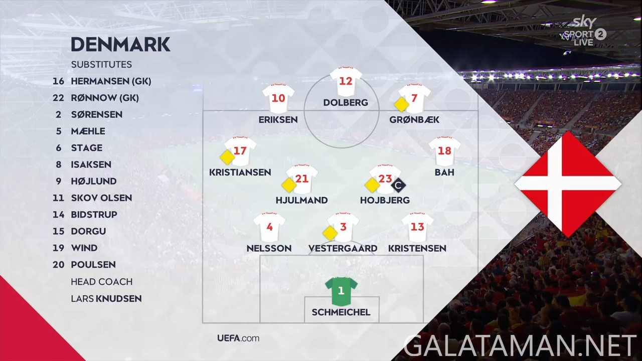 [Image: 10-12-20-30-07-Sky-Sport-2-NZ-Spain-vs-D...14-567.jpg]