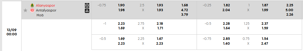 Tỷ lệ kèo Alanyaspor vs Antalyaspor