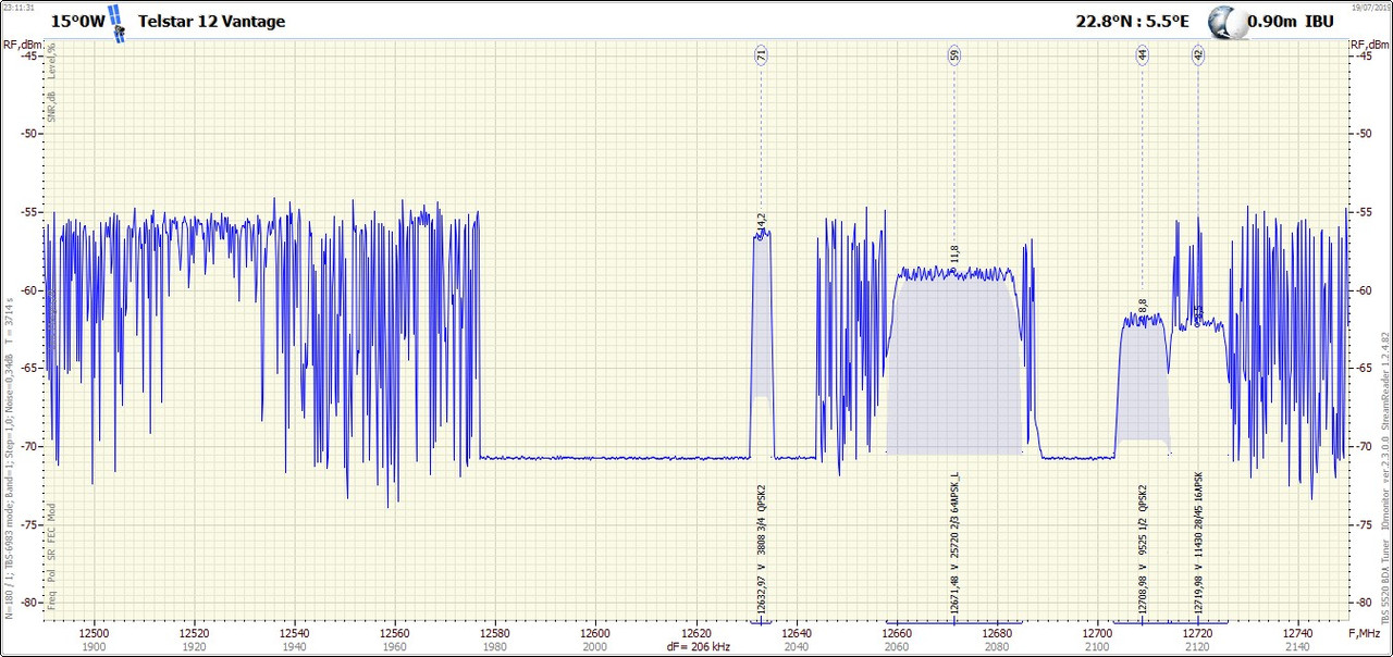 15°0W_1907192311_12490-12750 V