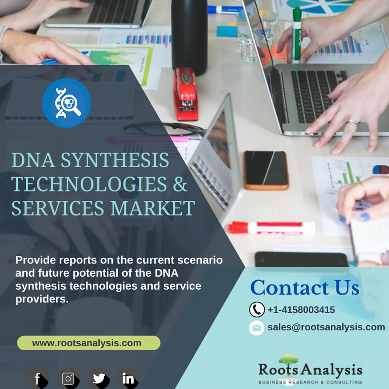 DNA Synthesis Technologies & Services Market (2)