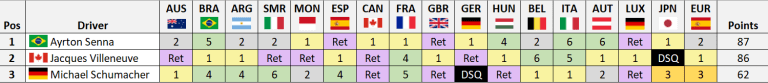 Senna-1997-Standings-1