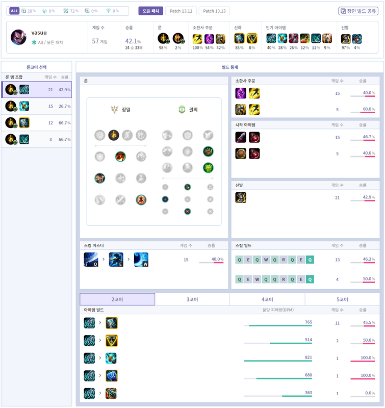 장인빌드_야스오