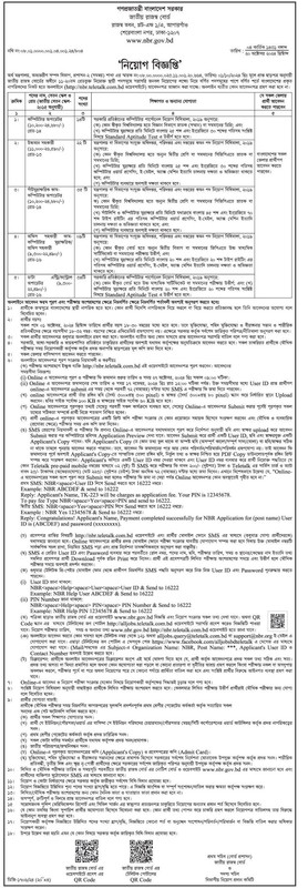 জাতীয় রাজস্ব বোর্ড নিয়োগ বিজ্ঞপ্তি ২০২৪ PDF