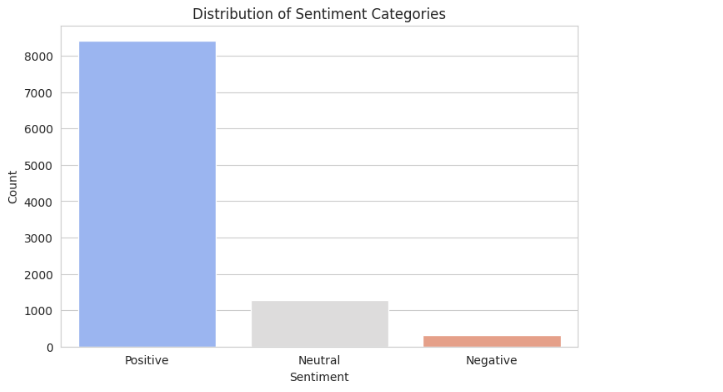 Features Correlation