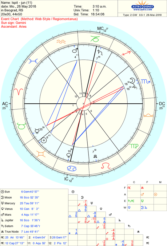 astro_2gw_ispit__jun__11__hr.67760.1640