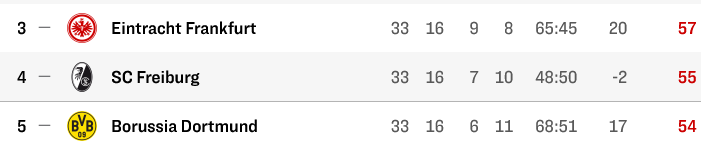 Screenshot-2025-05-12-at-20-25-40-Bundesliga-2024-25-Tabelle-33-Spieltag-kicker.png