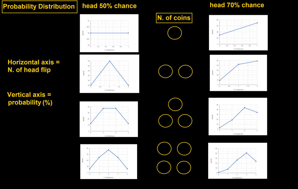 总硬币翻转概率，50% 和70% 几率: r/limbuscompany