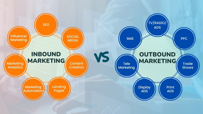 What Is Inbound Marketing