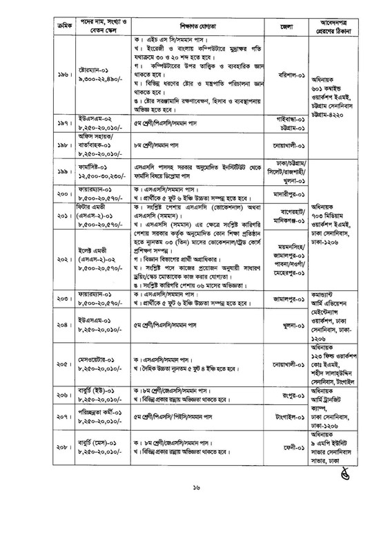 Army-Civil-Circular-2023-PDF-16