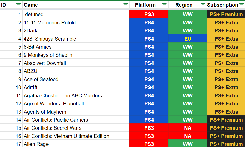 PlayStation Plus Extra/Premium Games List - PlayStation Network -  PSNProfiles