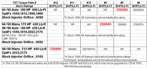 Cummins Injector Chart