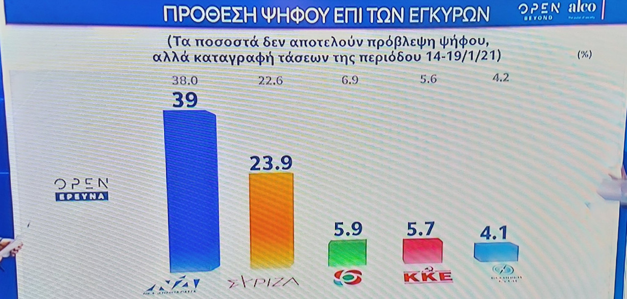 Εικόνα