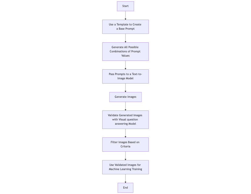 Example Image