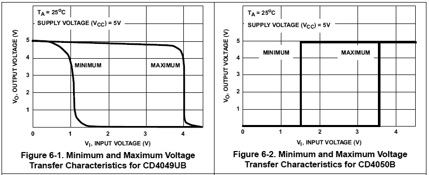 CD4049-CD4050-----------42