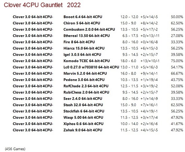 Clover 3.0 64-bit 4CPU Gauntlet