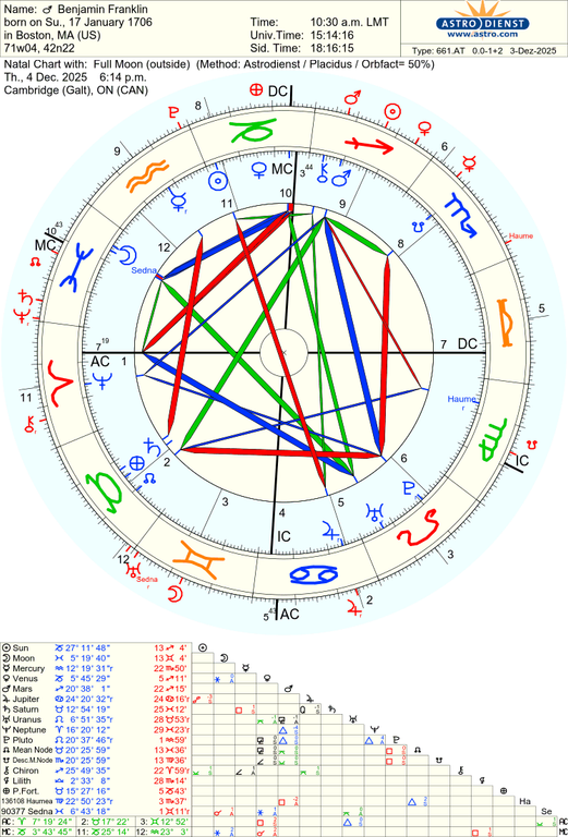 astro 661at benjamin franklin full moon 56720 3400960