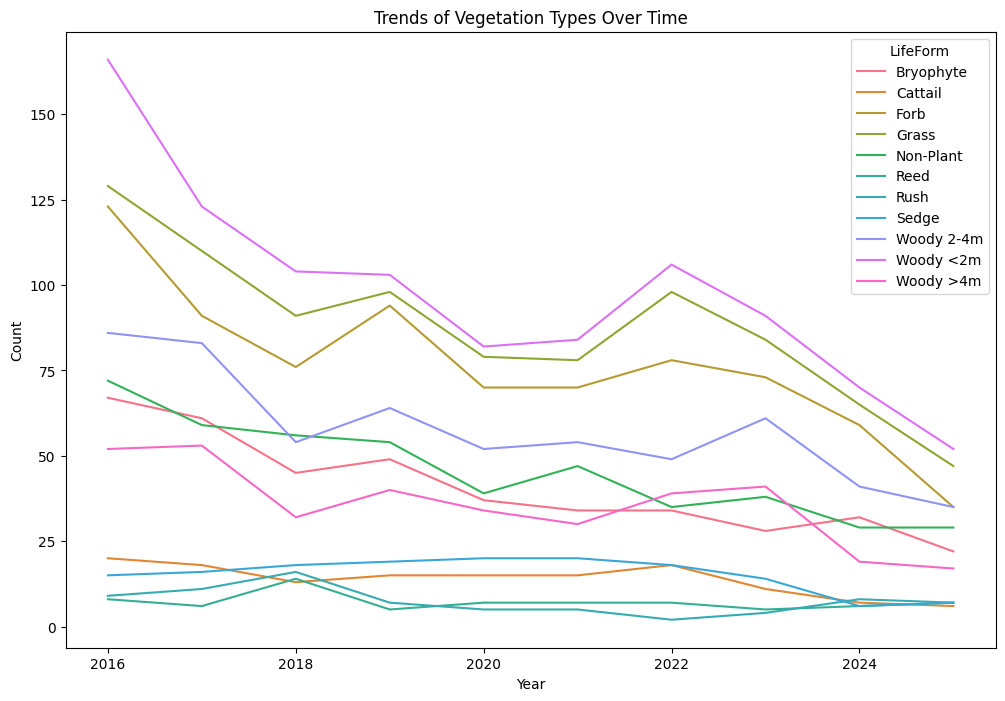Vegetation is Disappearing Across the Mojave Desert - Image 3