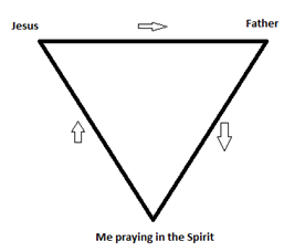 Prayer-cycle-2.png