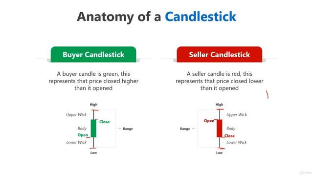 [Image: G-PBeginners-Guide-to-Cryptocurrency-by-Trader-Cobb.jpg]