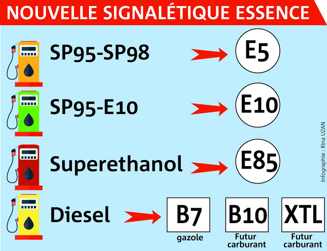 Essence SP95 ou SP 98 - Page 75 - Forum Golf 7