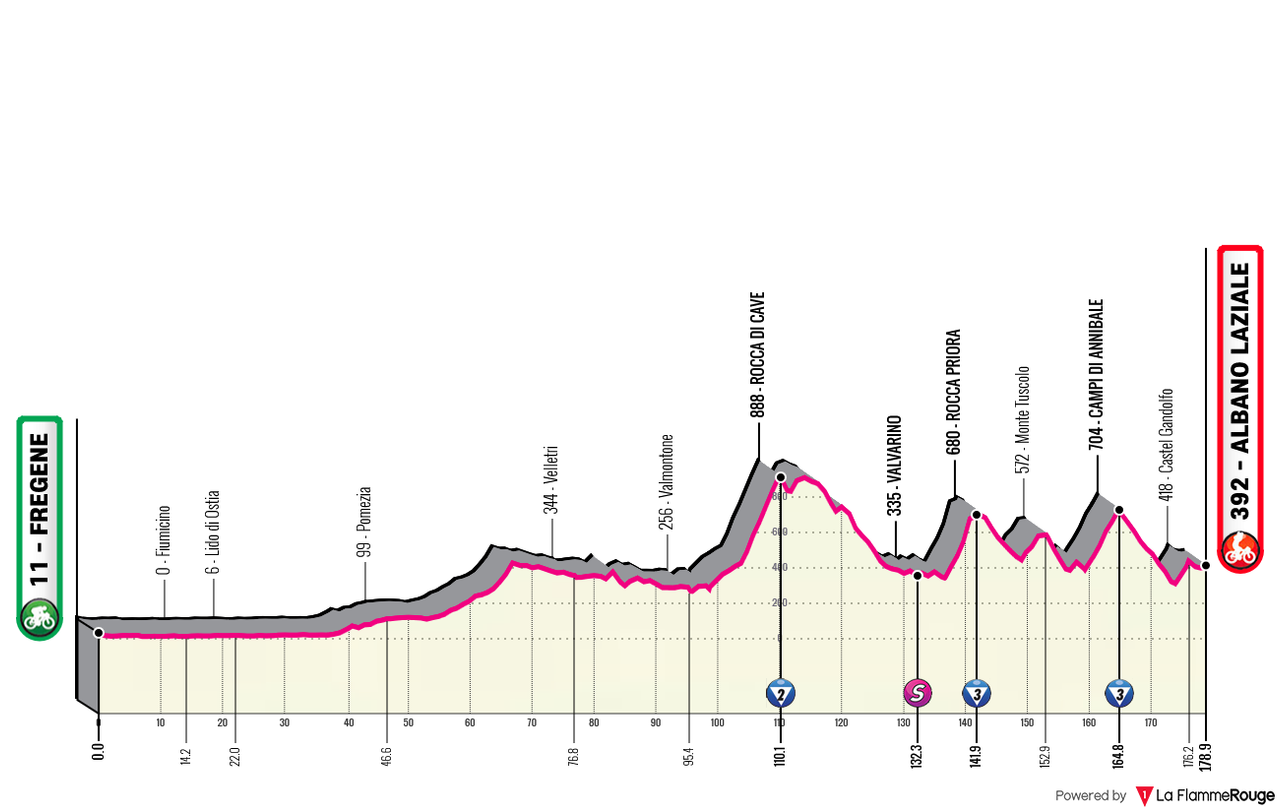 Giro d Italia 2026 02 alt