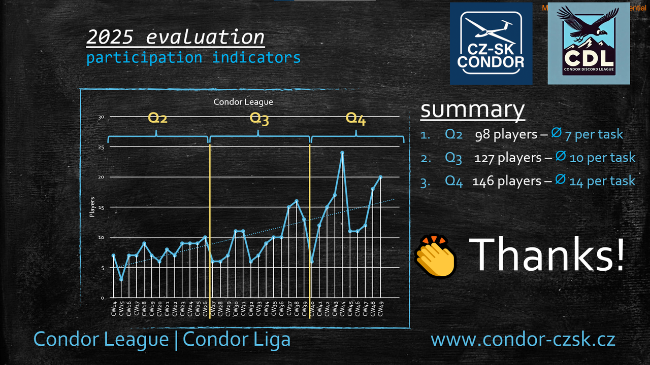 2025 evaluation