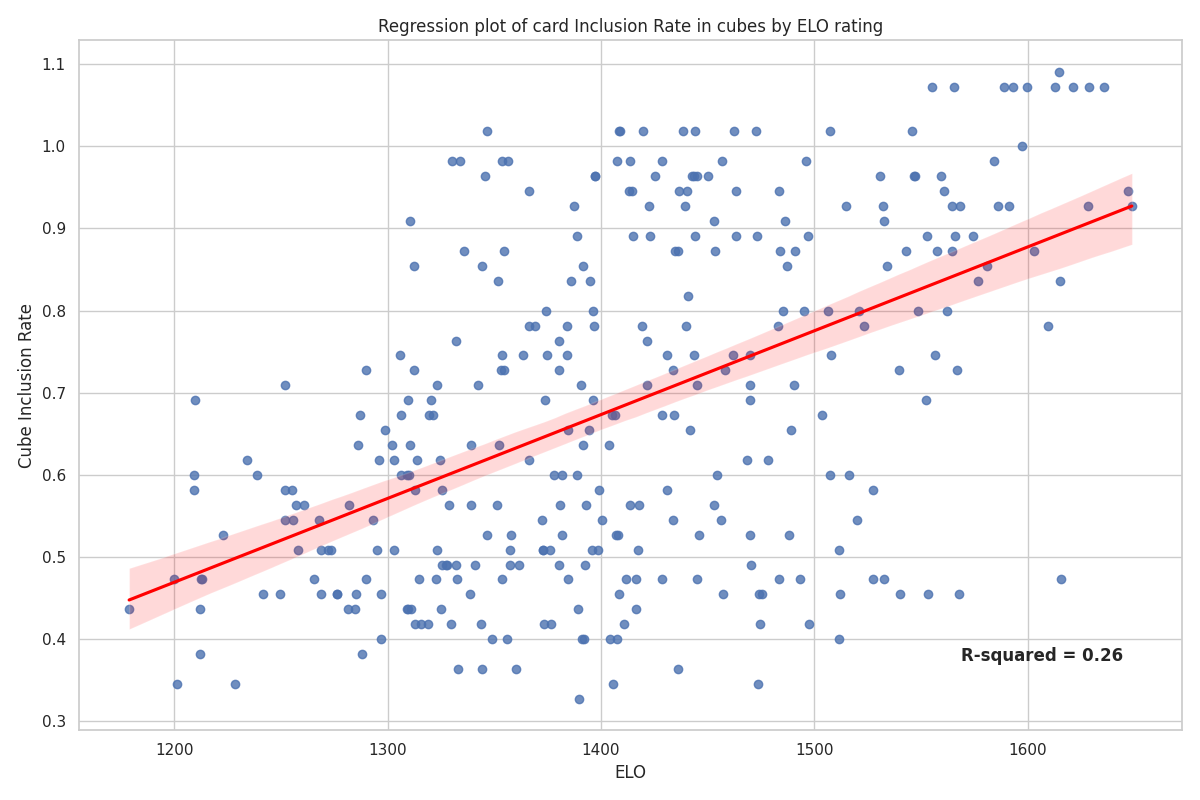 inclusion-rate-by-elo-scatter.png