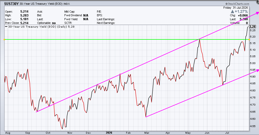 August-2nd-TBond-Yield.png