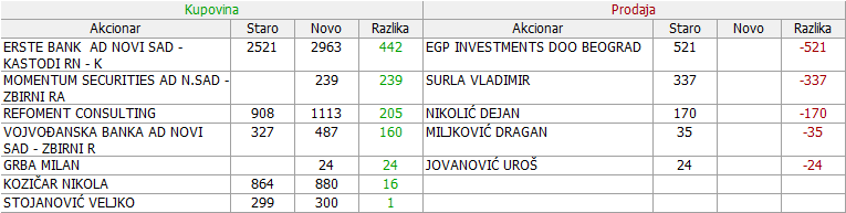 Preduzece za puteve Valjevo - PPVA - Page 2 06-Promene-12-09-10-12-2020