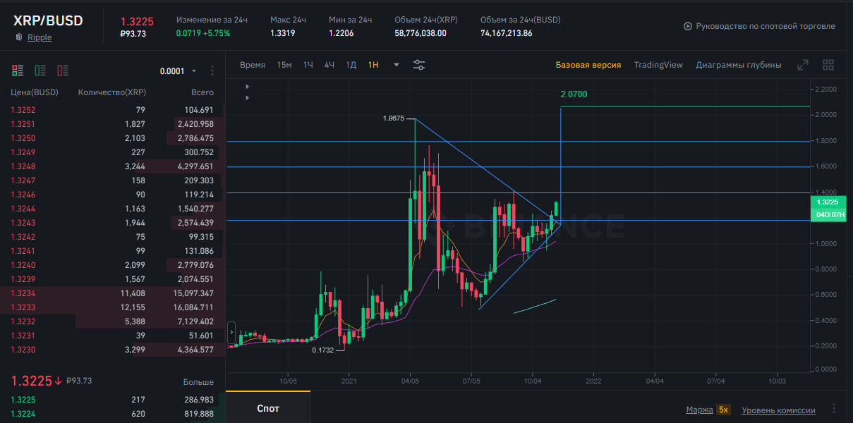 глобальный
