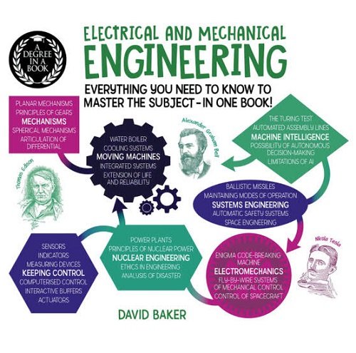 Electrical And Mechanical Engineering Everything You Need to Know to Master the Subject - in One Book! Electrical And Mechanical Engineering Everything You Need to Know to Master the Subject - in One Book!