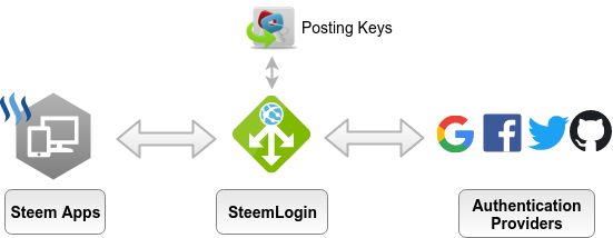 steemlogin