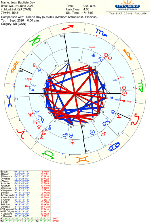 astro 61at jean baptiste day alberta day 15162 3554321