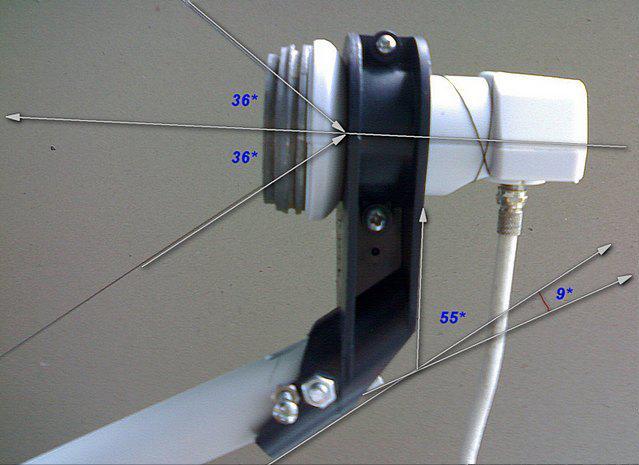 Углы прицеливания