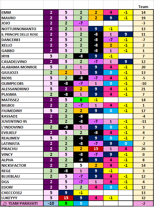 Risultati-Team15.png