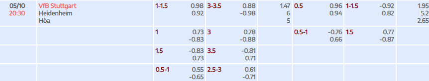 Tỷ lệ kèo Bundesliga Stuttgart vs Heidenheim