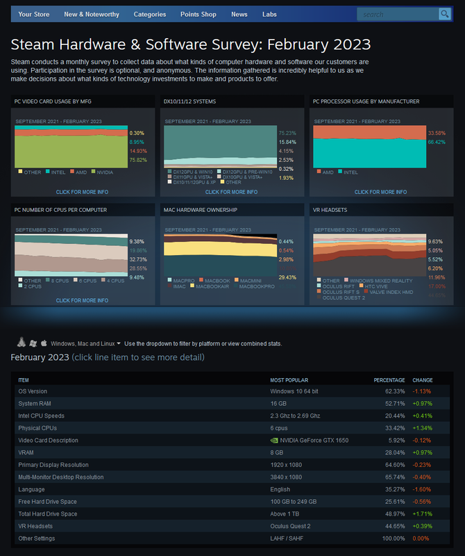 Steam-Hardware-Software-Survey.png