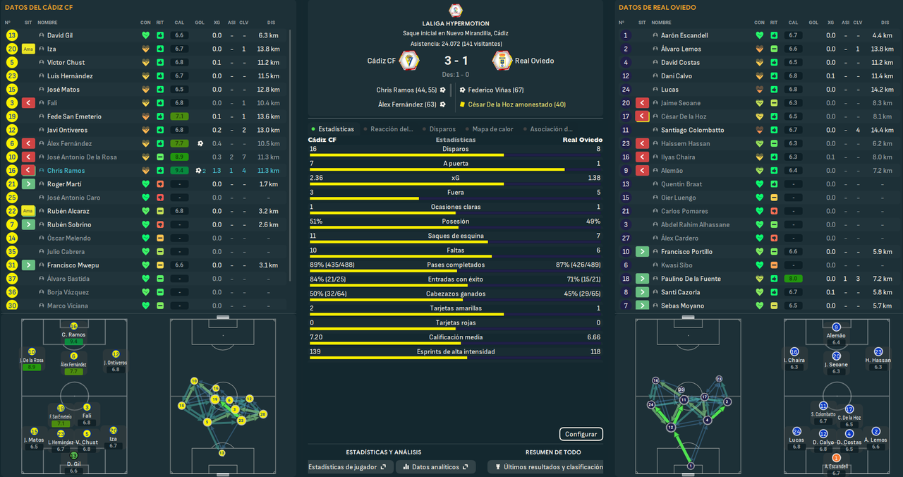 Cádiz CF - Real Oviedo_ Resumen
