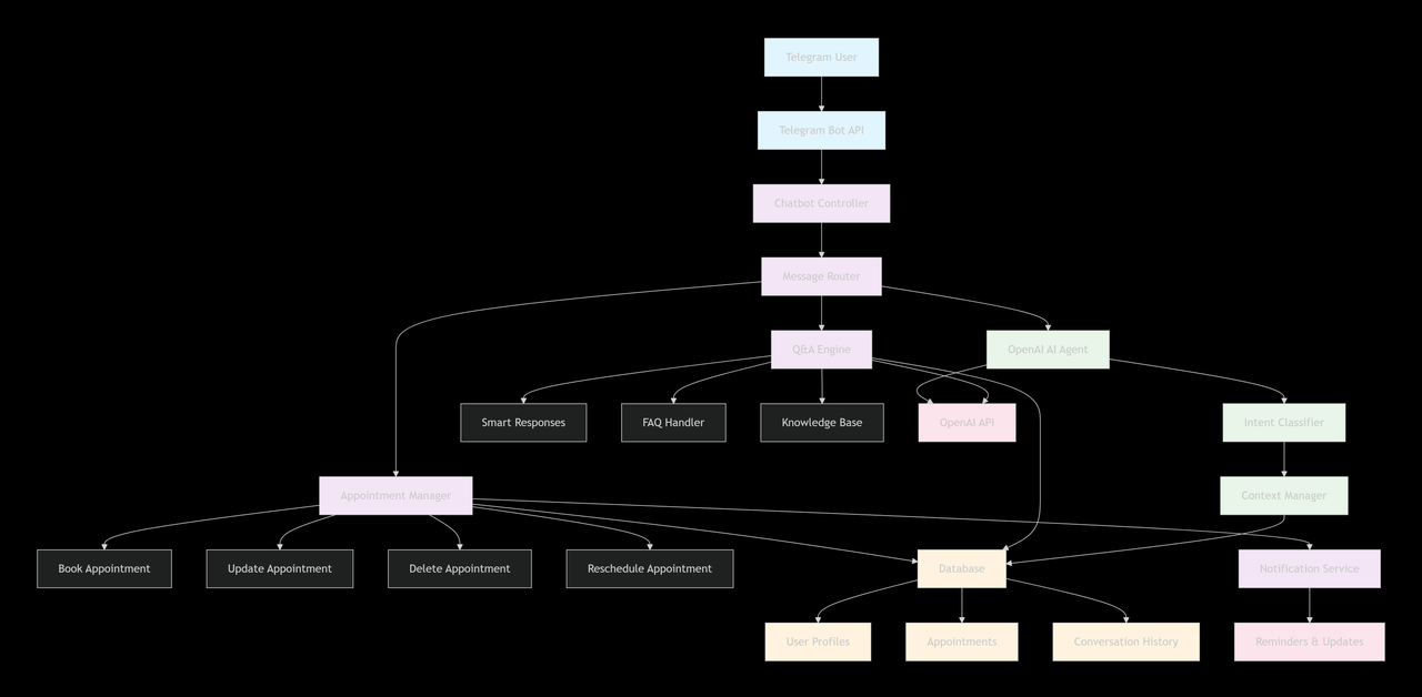 مساعد طبي ذكي للعيادات