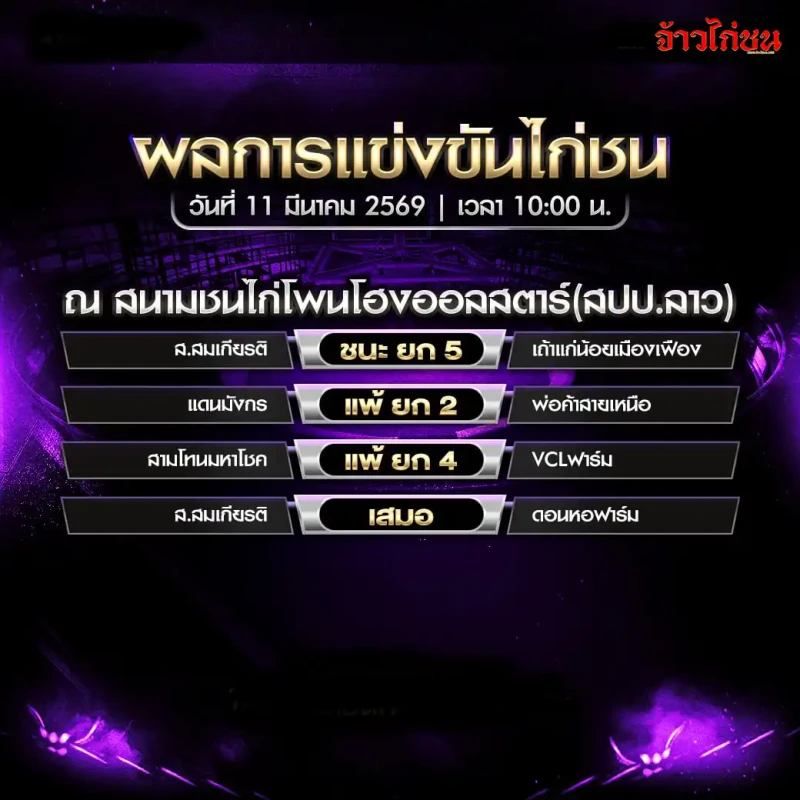 สรุปผลไก่ชน สนามชนไก่โพนโฮงออลสตาร์ วันพุธที่ 11 มีนาคม 2569