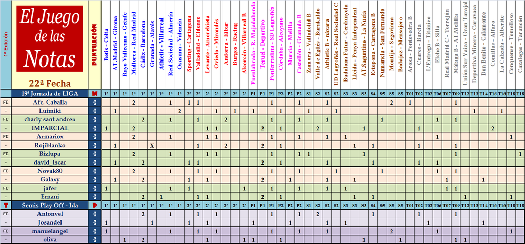 El Juego de Las Notas – 22ª Fecha (Liga y Ascenso) - Página 2 Fecha-22-de-las-notas