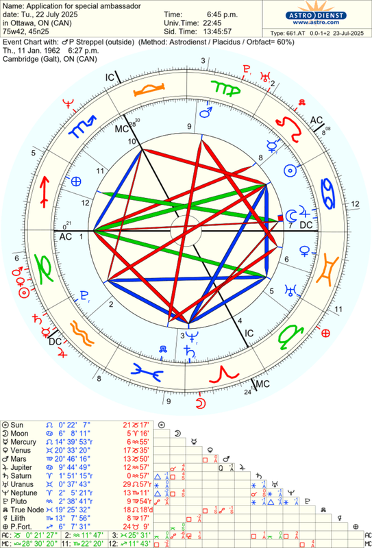 astro_661at_application_for_special_ambassador_p_streppel.82041.1216312