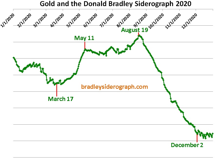 Gold-Bradley.jpg