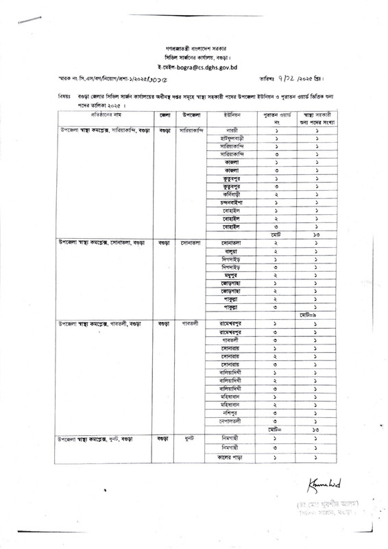CS-Bogura-Health-Assistant-Post-Vacancy-List-1