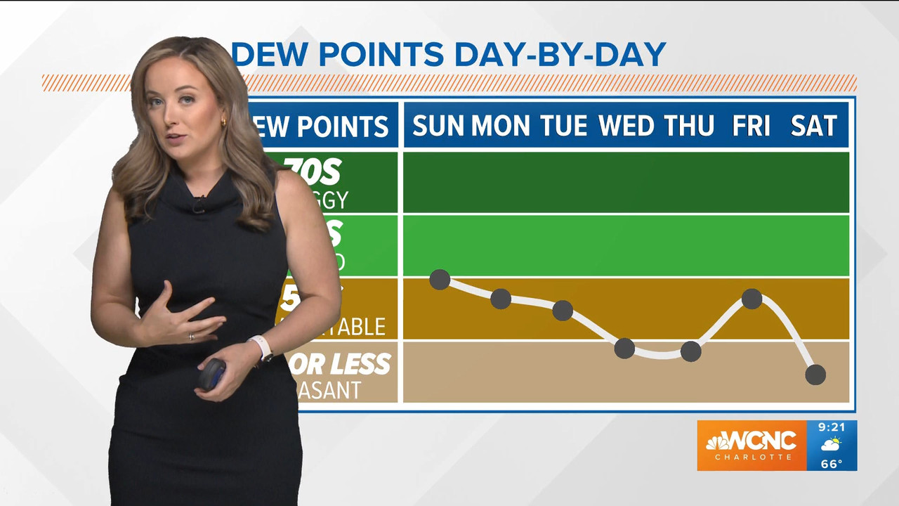 05.21 - 14.00.00 - WCNC Charlotte at 9  ᴺᵉʷ. Local and regional news ....ts_snapshot_33.25.002