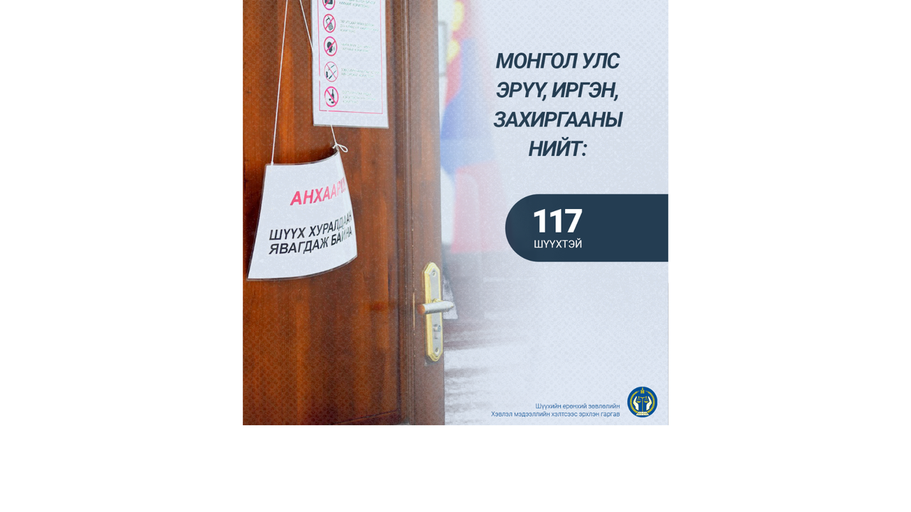 Монгол Улсад 117 шүүх 43 байранд үйл ажиллагаа явуулдаг