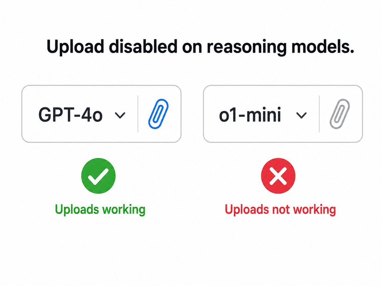 ChatGPT model restrictions blocking file upload Plus
