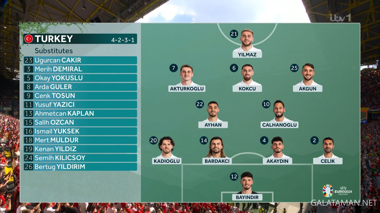 [Image: 06-22-17-15-01-ITV-HD-UEFA-Euro-2024-Tur...36-865.jpg]